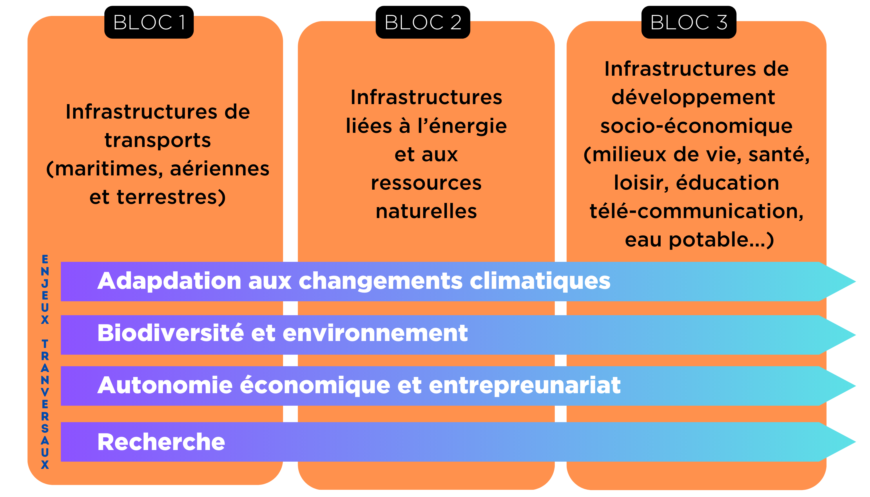 cadre conceptuel Symposium 2024 - fr