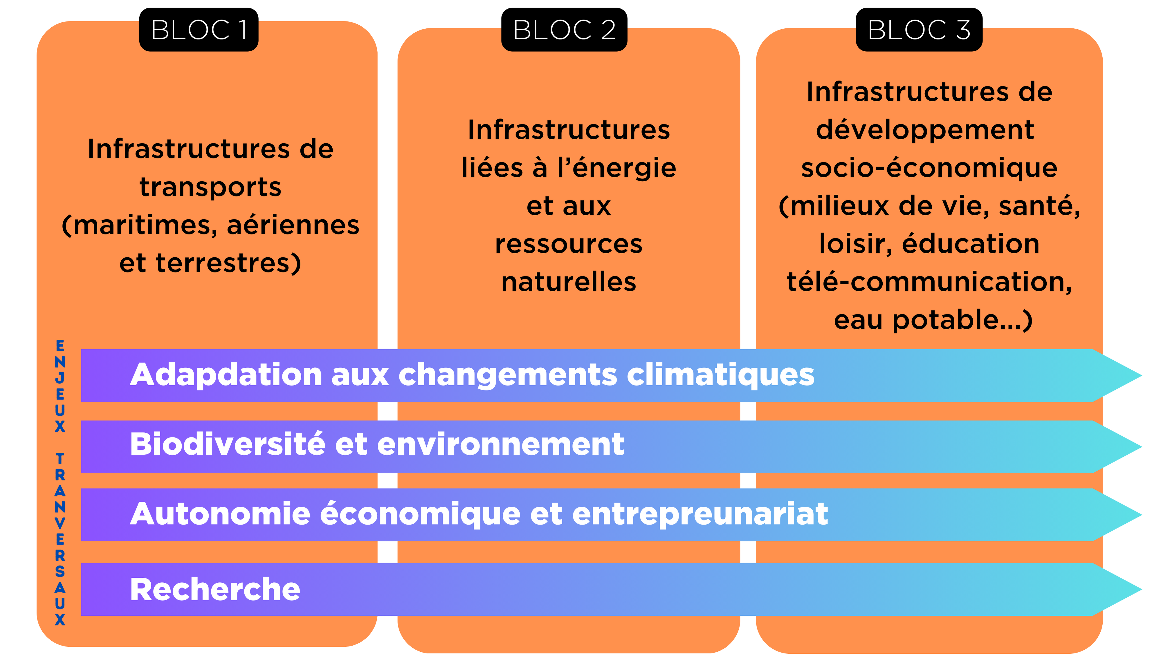 cadre conceptuel Symposium INQ